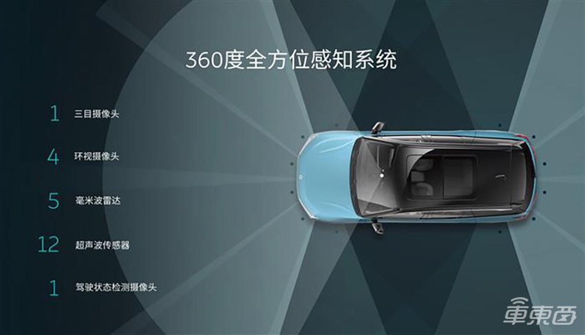 蔚来ES8开L2撞人又撞车，为啥装24个传感器都躲不开？
