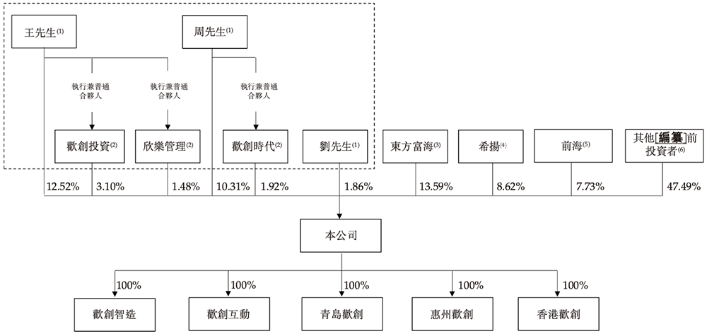 廣東機(jī)器人芯片“小巨人”沖刺港交所，橫掃掃地機(jī)器人市場，激光雷達(dá)干到全球第一