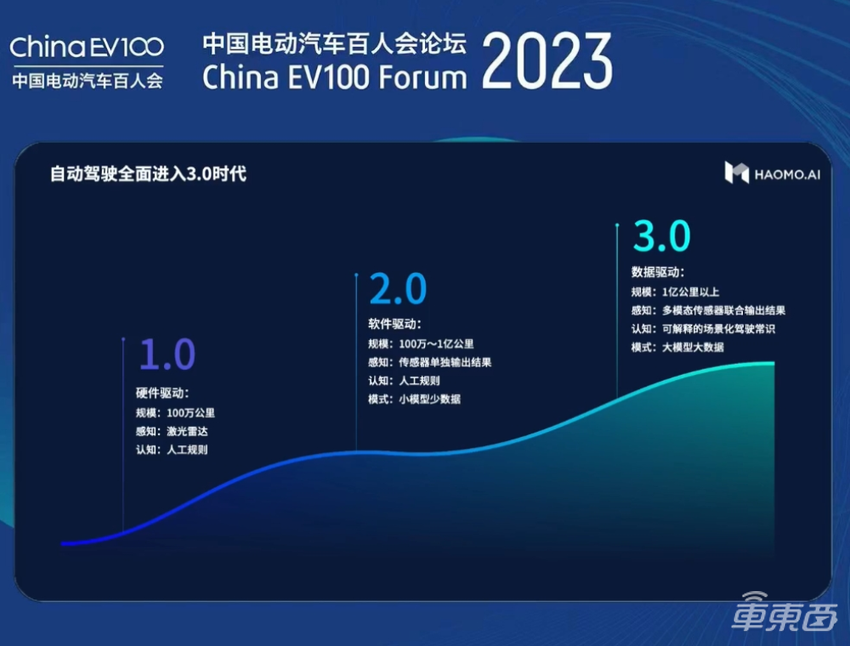 重磅！大疆公布千元级智驾方案，仅用摄像头搞定城市L2