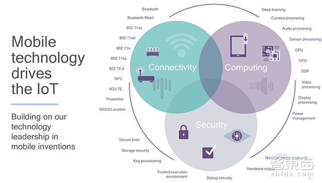 CES側(cè)寫：高通的第二戰(zhàn)場