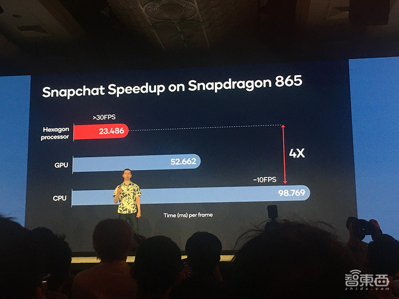 高通骁龙865性能全解密！外挂5G真相公开，AI、拍摄、游戏“真香”
