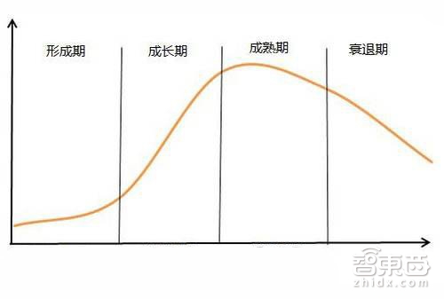 马云砸4亿?贝索斯为智能音箱砸下10亿 !