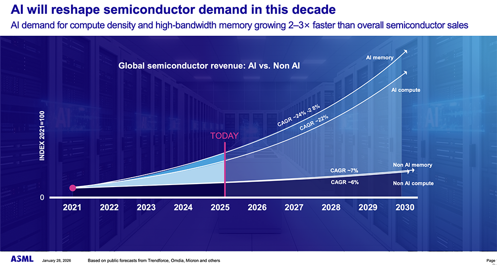 光刻機(jī)巨頭將裁員1700人！