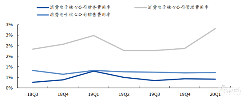 181页报告全景揭秘中国电子产业崛起！疫情挡不住封测、材料、消费电子全面开花