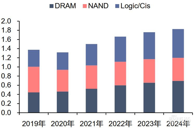 揭秘硅片产业,季度出货超30亿平方英寸,国产高端晶圆不断突破 | 智东西内参