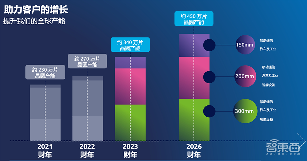 SOI衬底巨头解读全年战绩:超30家中国客户采用其优化衬底