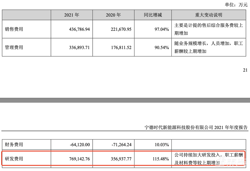 特斯拉喂饱宁德时代