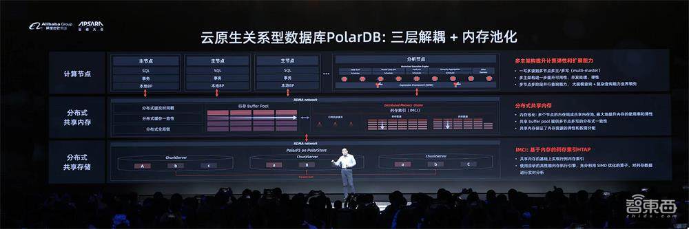 阿里底层自研技术大爆发!推龙蜥操作系统、第四代神龙架构,AI大模型M6参数破10万亿