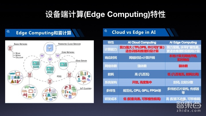 【PPT下载】百度EasyDL平台最全讲解！算法小白为何最快5分钟就能定制出一个AI模型