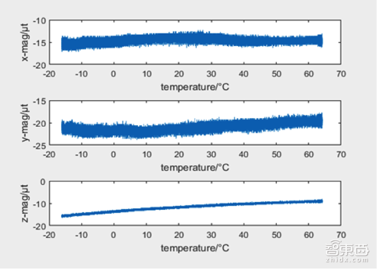 一文让你从0到1了解SLAM，还有机器人vSLAM！|创课