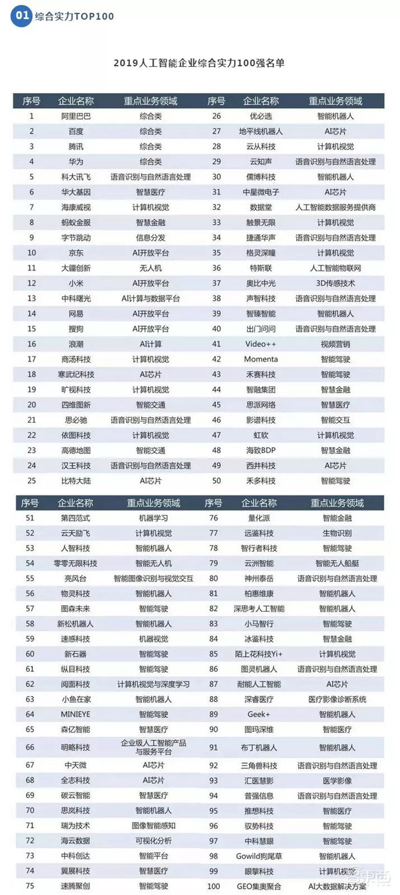 深度：中科院AI势力崛起