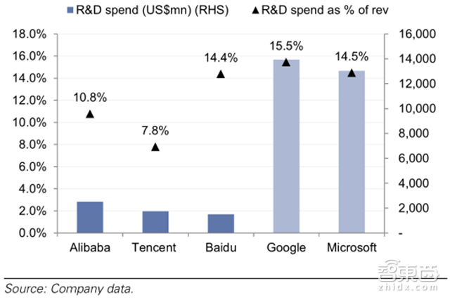 老美为何瑟瑟发抖? 高盛带你解密中国AI的全面崛起【附下载】| 智东西内参