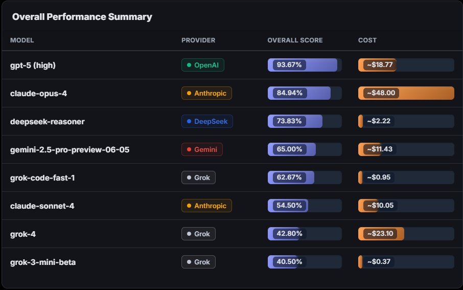 马斯克编程模型限时免费!反应速度快,叫板GPT-5