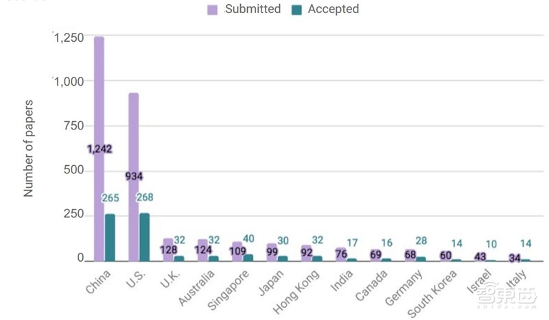 重磅！斯坦福2018全球AI报告，七大维度数据公开【附下载】| 智东西内参