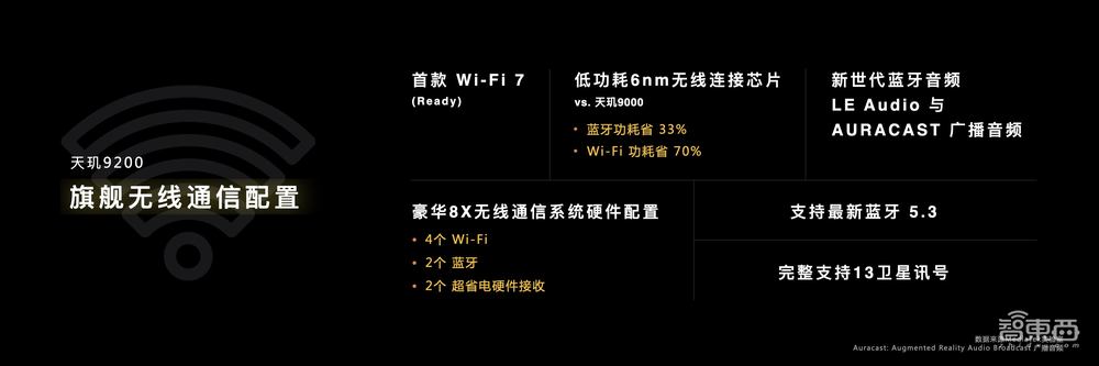 解密天玑9200五大领域技术，重塑手机高端体验，联发科是认真的