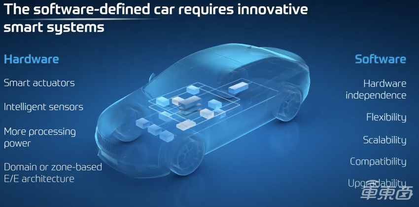 现代与美软件创企达成合作，共研下一代车辆架构