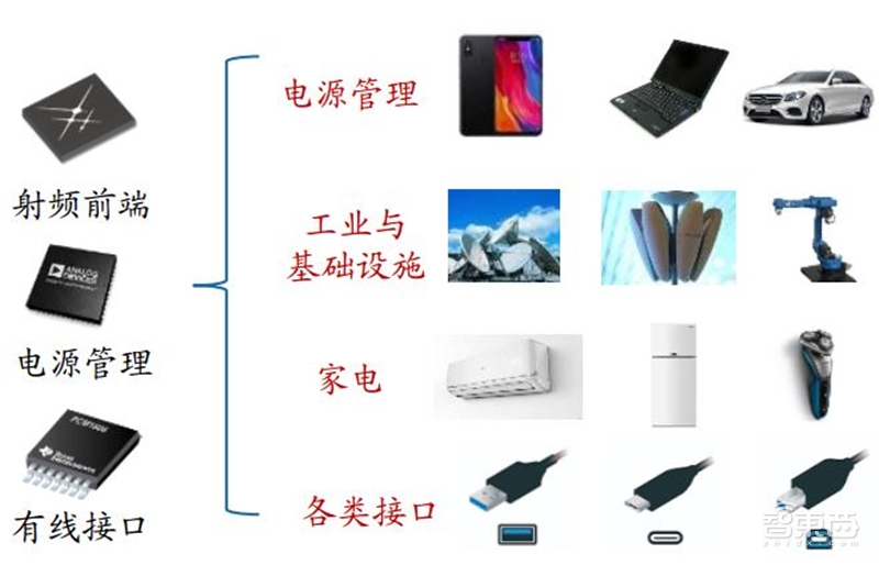 中国“芯”机会!国产模拟IC行业黄金时代来临【附下载】| 智东西内参