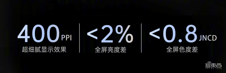 屏下摄像新战事！三家手机商方案“撞脸”，三星被国产玩家碾压？
