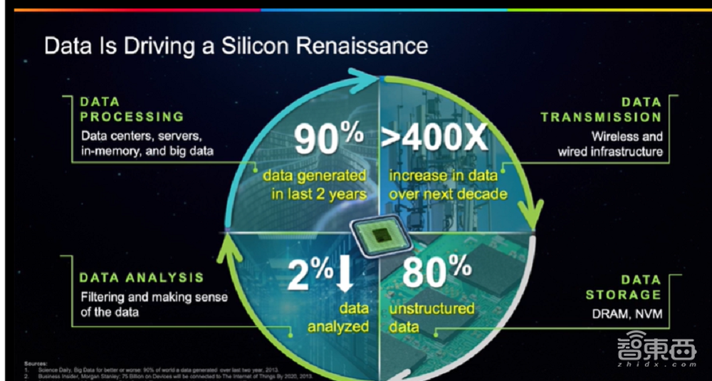 Cadence大会干货:3大利器提速芯片设计,Chiplet带来“新四化”