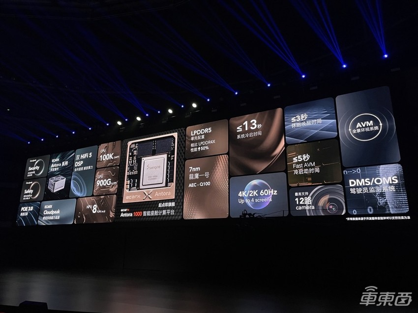 亿咖通放出智能座舱核弹！AMD芯片上车，现场玩起《古墓丽影》