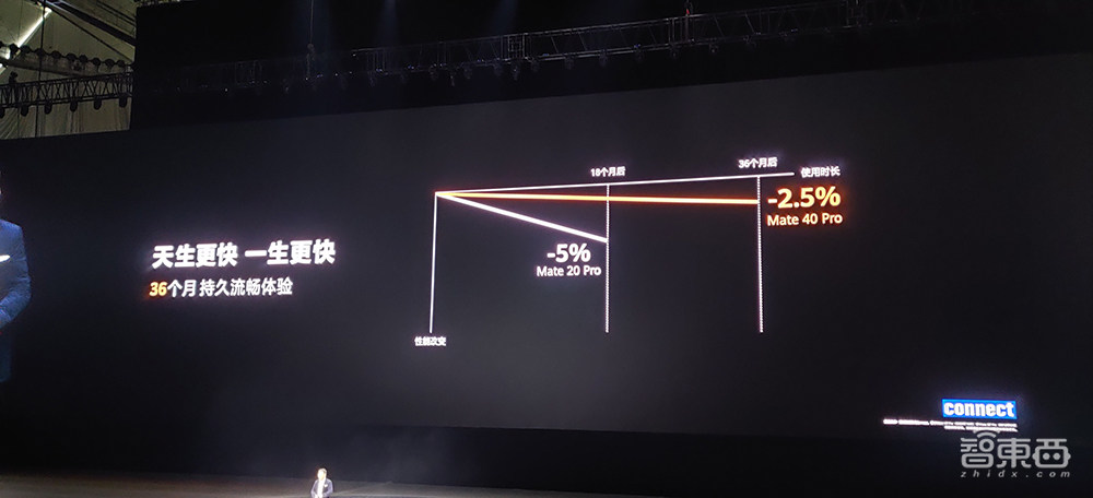 余承东哽咽:手机业务一定要继续下去!Mate 40系列4999元香爆