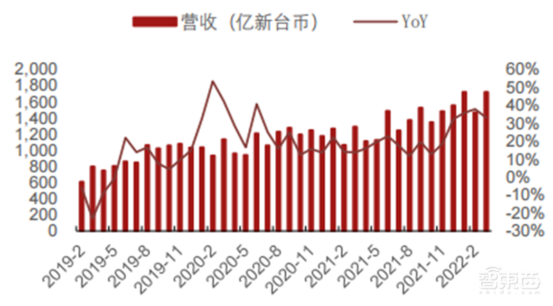 疫情未解!手机、PC需求疲软,拿什么拯救雪上加霜的半导体行业 | 智东西内参