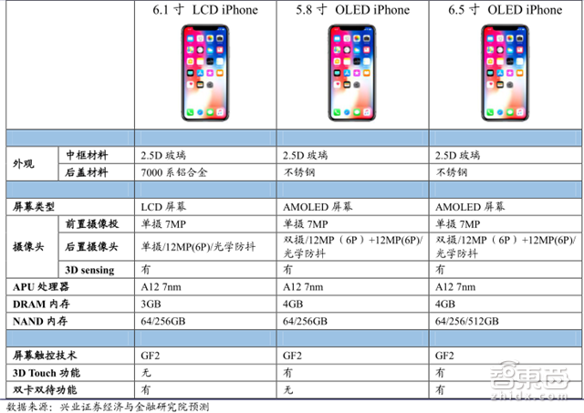 苹果秋季新品全剧透!三款iPhone+两款手表【附下载】| 智东西内参