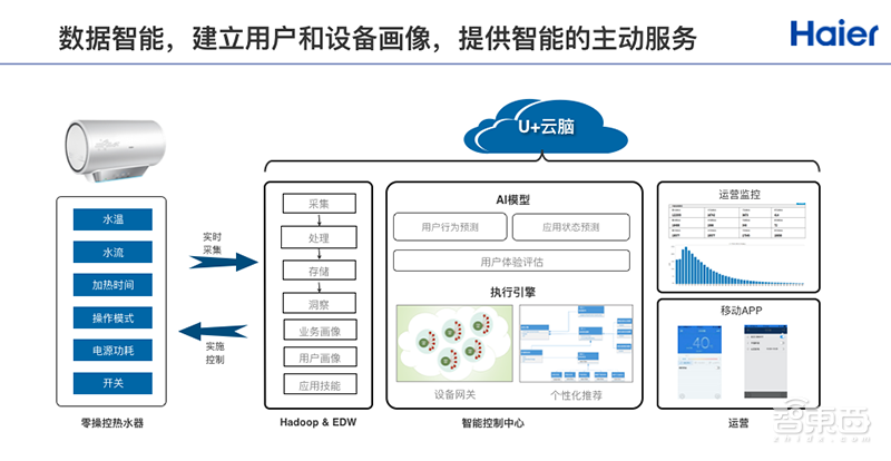 海尔优家陈国伙：分布式入口是智慧家庭的未来 | GTIC2019