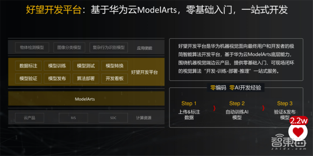 華為機器視覺推出好望云服務，詳解智能原生三大板塊