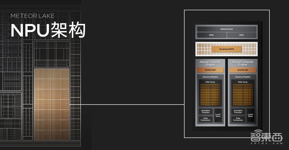 解密英特爾Meteor Lake新架構(gòu)：Intel 4工藝首秀，能效和AI亮大招