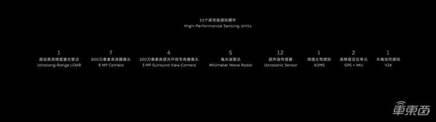 蔚来最便宜车型来了！32.8万开卖，带激光雷达能跑1000公里