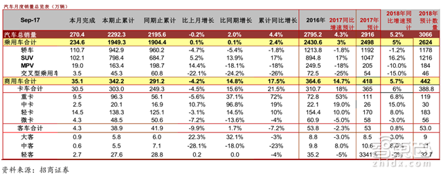 2030全球新出行产业报告:2.2万亿美元蛋糕将这样分【附下载】| 智东西内参