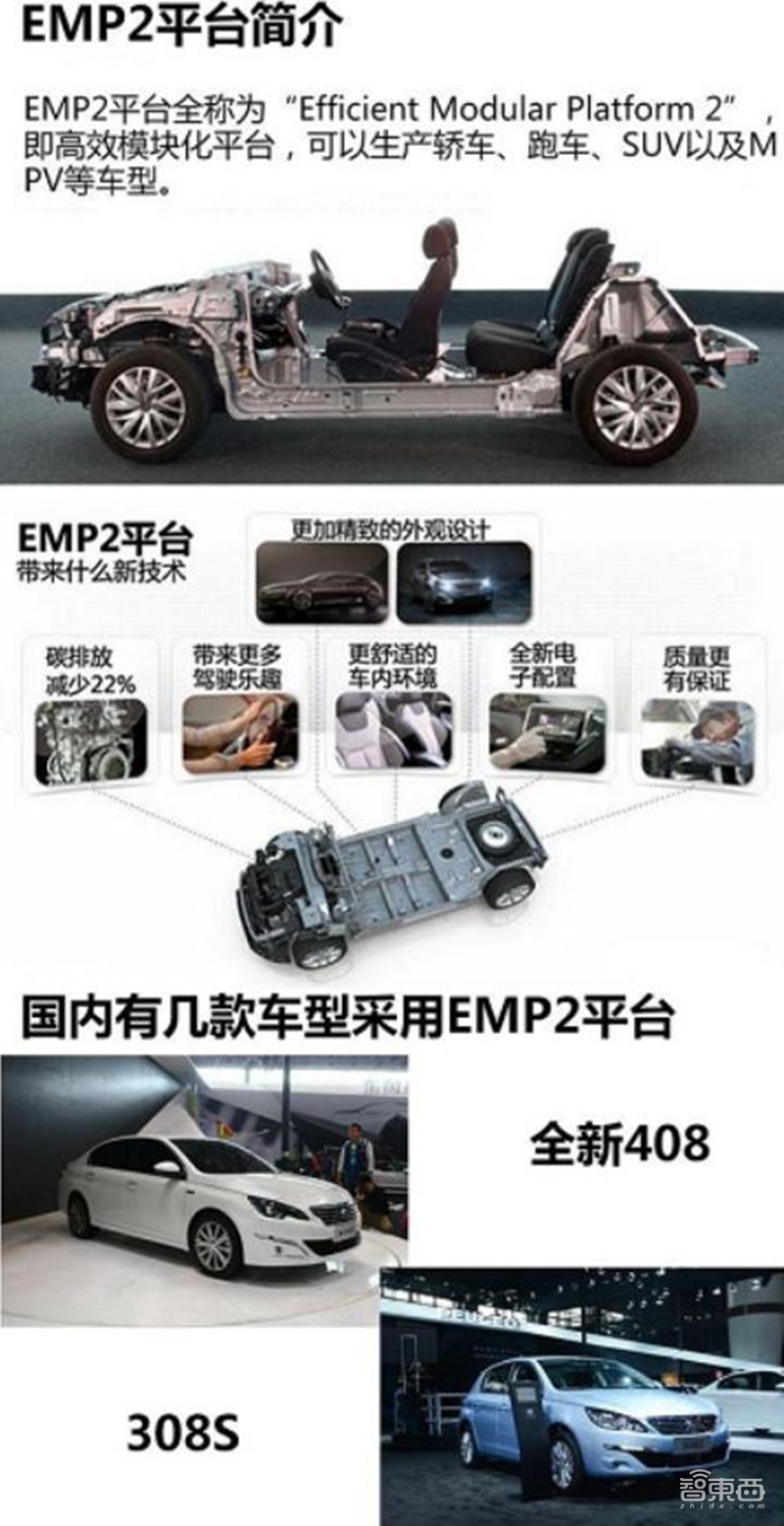 万字报告!一文看懂全球车厂的技术家底模块化平台【附下载】| 智东西内参