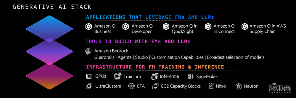 人人都能开发AI应用这件事,让亚马逊云科技玩明白了
