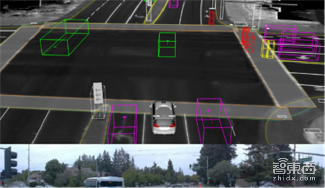谷歌自曝无人驾驶核心技术!700亿估值Waymo炼成之谜【附下载】| 智东西内参