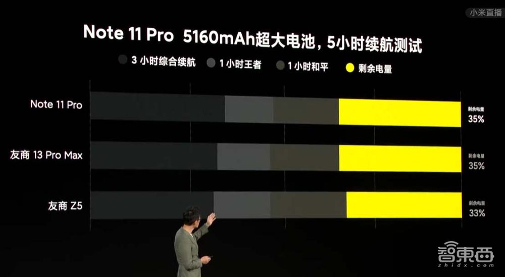 小米线下店月底将超万家！Redmi首发天玑920，硬刚荣耀