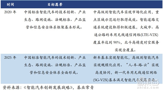 自动驾驶关键技术报告:惯性导航和背后的芯片大战【附下载】| 智东西内参