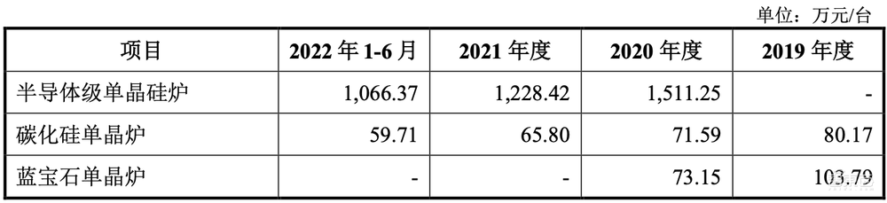 南京冲出一个半导体设备IPO!大硅片龙头参投,股价涨超38%
