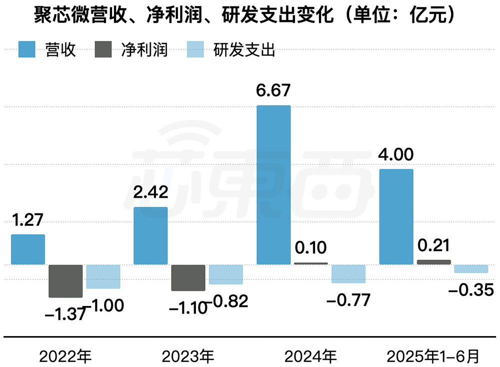 OPPO华为小米字节押注,湖北智能芯片公司冲刺港交所