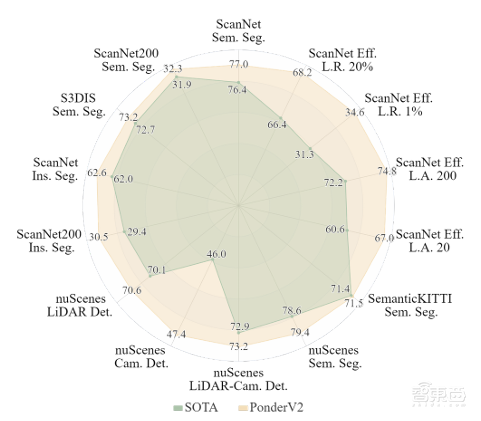 迈向空间感知:从3D视觉到具身智能 | 上海AI Lab与中国科大联培博士生朱皓怡主讲预告