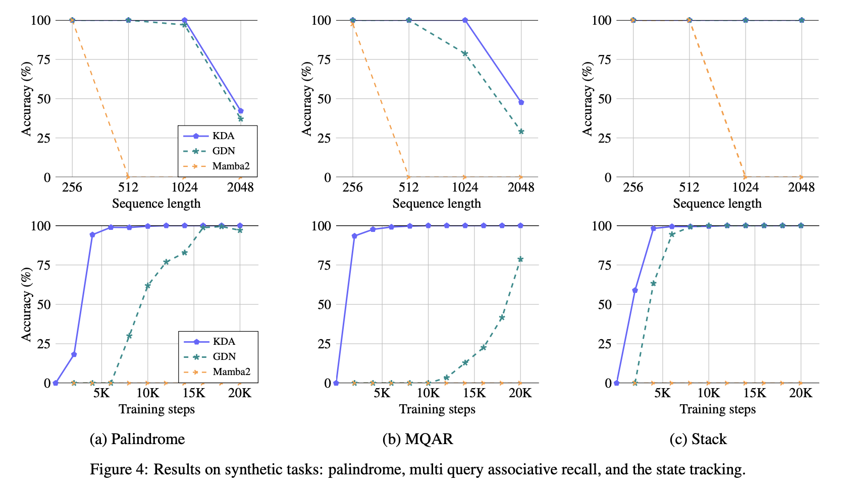 Kimi又开源了!KV缓存暴砍75%,解码速度飙6倍