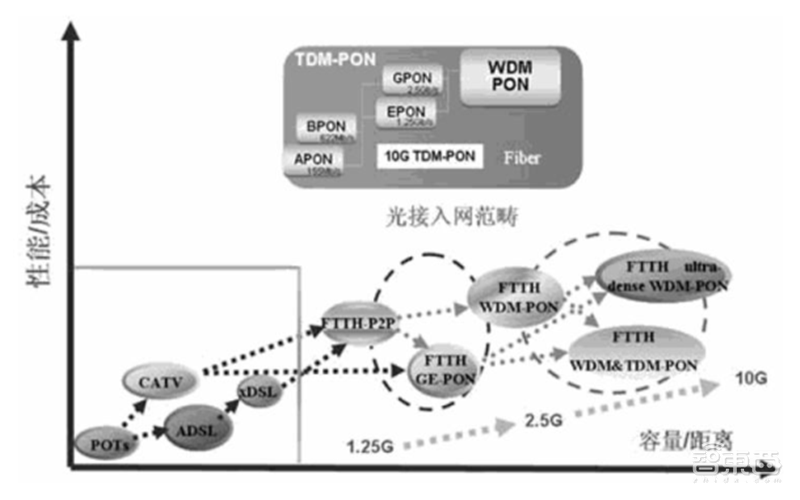 5G东风已到,VR/AR第二春即将爆发!三大杀手级应用就绪【附下载】| 智东西内参