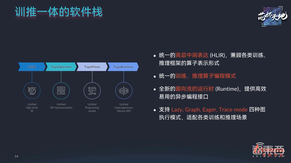 256TOPS算力+超大存储带宽,燧原第二代云端AI推理卡来了,性能比肩7nm GPU