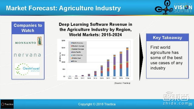 百度和清华都在投入!31页报告解读全球深度学习产业链