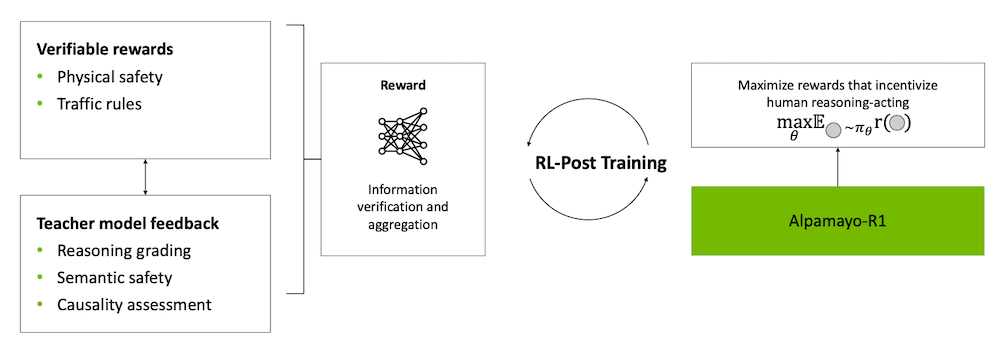 英伟达把自动驾驶核心技术公开了！吴新宙牵头研发，VLA大模型和海量数据免费用