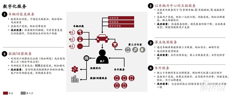 电车销量超油车!中国远超欧洲:普华永道2030出行市场报告【附下载】| 智东西内参