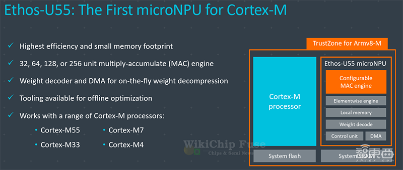 机器学习性能提升480倍!Arm推最新Cortex-M处理器,搭首款microNPU