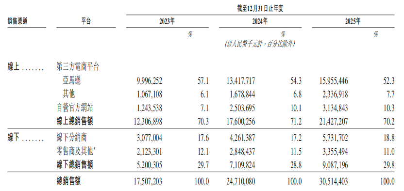市值460亿，北大学霸卖充电宝，刚在港交所敲钟，完成A+H