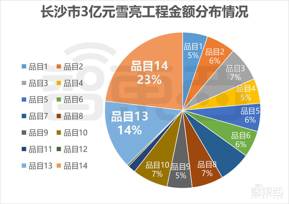 3亿元大单背后真相:AI渗透率达98%,大华、电信、华为都赢麻了