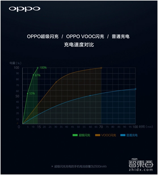 智东西晚报:库克首谈造车称仅探索 传红米或用自研芯片